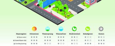 infographic_bedrijventerreinen_def